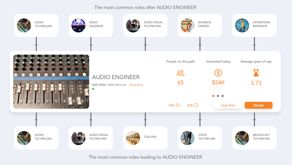Audio Engineer Career Path See the Career Paths People Really Take